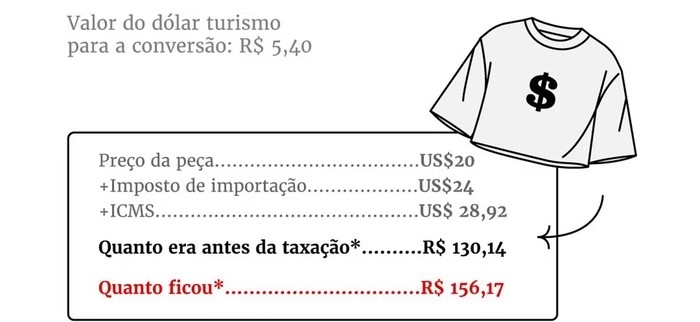 Taxa Das Blusinhas O Que é Seu Bairro Hoje 2060