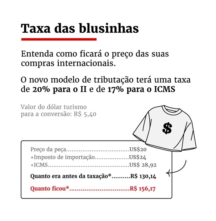 Taxa Das Blusinhas O Que é Seu Bairro Hoje 8203